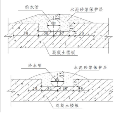 水泥砂漿保護(hù)層施工要點(diǎn)，水泥砂漿保護(hù)層施工關(guān)鍵要點(diǎn)解析 行業(yè)新聞 第5張