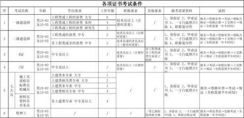 特種工程資質(zhì)所需設(shè)備清單，特種工程資質(zhì)必備設(shè)備清單全解析