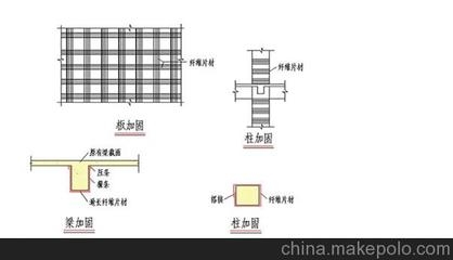 碳纖維加固設(shè)計(jì)規(guī)范詳解,碳纖維加固設(shè)計(jì)規(guī)范,全方位深度詳解 行業(yè)新聞 第2張 碳纖維加固設(shè)計(jì)規(guī)范詳解,碳纖維加固設(shè)計(jì)規(guī)范,全方位深度詳解 行業(yè)新聞 第2張