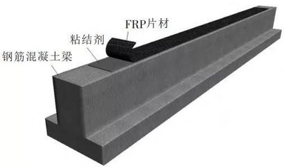 碳纖維加固結(jié)構(gòu)長(zhǎng)期性能監(jiān)測(cè)方法，碳纖維加固結(jié)構(gòu)長(zhǎng)期性能監(jiān)測(cè)，方法、技術(shù)與應(yīng)用研究