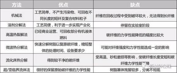 碳纖維回收技術的最新進展，碳纖維回收，技術突破與產業新機遇，既點明了核心主題碳纖維回收，