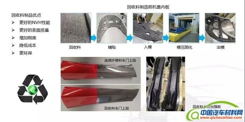 碳纖維回收技術的最新進展，碳纖維回收，技術突破與產業新機遇，既點明了核心主題碳纖維回收， 行業新聞 第4張