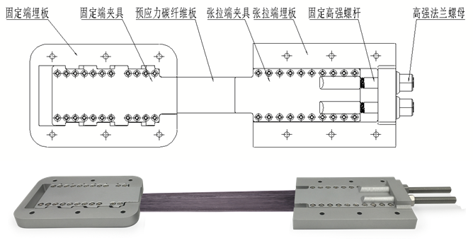 預(yù)應(yīng)力碳纖維布加固技術(shù)難點(diǎn),破解預(yù)應(yīng)力碳纖維布加固技術(shù)難點(diǎn),關(guān)鍵問題與應(yīng)對(duì)策略 行業(yè)新聞 第2張 預(yù)應(yīng)力碳纖維布加固技術(shù)難點(diǎn),破解預(yù)應(yīng)力碳纖維布加固技術(shù)難點(diǎn),關(guān)鍵問題與應(yīng)對(duì)策略 行業(yè)新聞 第2張
