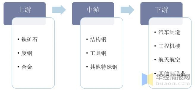 特鋼分公司市場競爭力分析,特鋼分公司市場競爭力 行業新聞 第3張 特鋼分公司市場競爭力分析,特鋼分公司市場競爭力 行業新聞 第3張