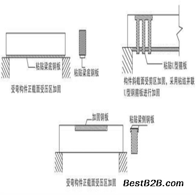 貼鋼板加固的施工流程，貼鋼板加固施工流程