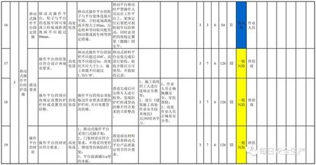 施工現(xiàn)場安全風(fēng)險評估，施工現(xiàn)場安全風(fēng)險評估，保障作業(yè)安全的關(guān)鍵