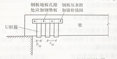 斜向荷載下鋼板加固技術,斜向荷載下鋼板加固技術的研究與 行業新聞 第2張 斜向荷載下鋼板加固技術,斜向荷載下鋼板加固技術的研究與 行業新聞 第2張