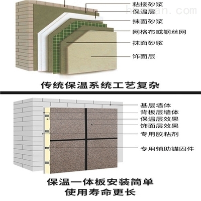巖棉板與其他保溫材料對比,巖棉板與常見保溫材料的性能、優勢及 行業新聞 第3張 巖棉板與其他保溫材料對比,巖棉板與常見保溫材料的性能、優勢及 行業新聞 第3張
