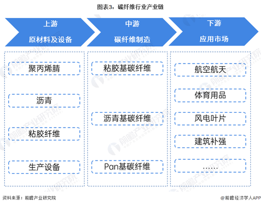 碳纖維材料市場趨勢分析，碳纖維材料市場，現狀剖析與未來趨勢，全球碳纖維材料市場現狀剖析與未來趨勢預測