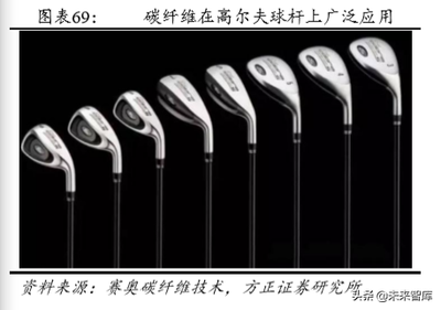 碳纖維在體育用品中的應用，碳纖維，體育用品領域的創新材料之匙 行業新聞 第5張