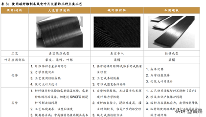 碳纖維片材加固成本效益分析,碳纖維片材加固成本效益深度剖析 行業新聞 第5張 碳纖維片材加固成本效益分析,碳纖維片材加固成本效益深度剖析 行業新聞 第5張