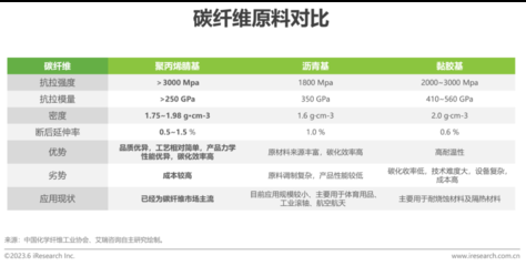 碳纖維片材加固成本效益分析,碳纖維片材加固成本效益深度剖析 行業新聞 第4張 碳纖維片材加固成本效益分析,碳纖維片材加固成本效益深度剖析 行業新聞 第4張