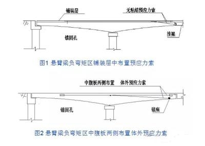 碳纖維加固工程案例成功經(jīng)驗，碳纖維加固工程，成功案例經(jīng)驗全解析