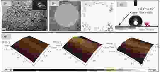 碳纖維材料界面性能優化方法 行業新聞 第4張 碳纖維材料界面性能優化方法 行業新聞 第4張