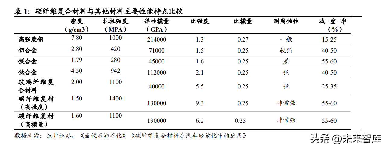 碳纖維加固材料穩定性分析，碳纖維加固材料穩定性的多維度剖析與