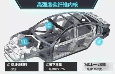 碳纖維加固環保性能量化分析，碳纖維加固環保性能量化