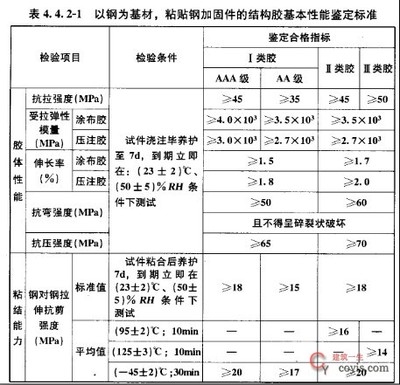 碳纖維加固工程安全標準，碳纖維加固工程安全標準，保障施工安全與質量的準則