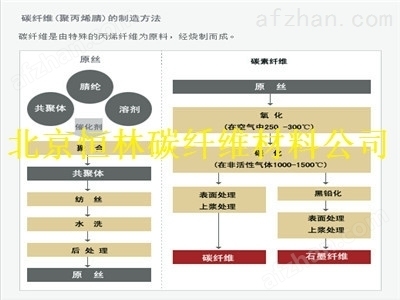 碳纖維布成本效益分析技巧，碳纖維布成本效益分析