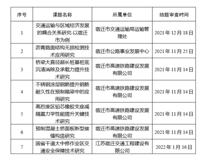 粘鋼加固后混凝土耐久性變化,粘鋼加固對混凝土耐久性影響 行業(yè)新聞 第4張 粘鋼加固后混凝土耐久性變化,粘鋼加固對混凝土耐久性影響 行業(yè)新聞 第4張