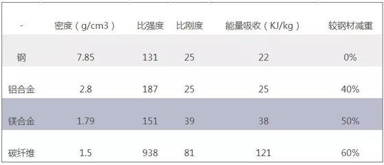 碳纖維生產能耗與減排技術，碳纖維生產，能耗現狀及減排技術全