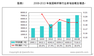 碳纖維加固技術的未來趨勢，碳纖維加固技術未來趨勢，創新驅動與