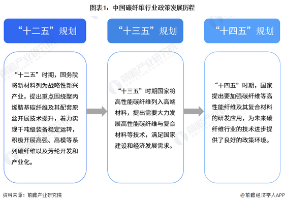 碳纖維材料認(rèn)證有效期查詢，碳纖維材料認(rèn)證有效期查詢方法及要點(diǎn)詳解