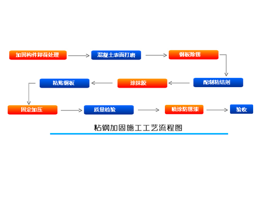 粘鋼加固施工后養(yǎng)護(hù)注意事項(xiàng)，粘鋼加固施工后養(yǎng)護(hù)要點(diǎn)全解析