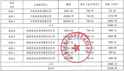 碳纖維材料環保性能評估，碳纖維材料環保性能評估