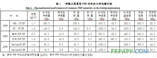 碳纖維材料耐久性研究進展，碳纖維材料耐久性研究，現狀、挑戰與最新進展