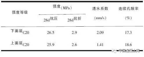 透水混凝土強度提升技巧,透水混凝土強度提升,關鍵技巧與 行業(yè)新聞 第5張 透水混凝土強度提升技巧,透水混凝土強度提升,關鍵技巧與 行業(yè)新聞 第5張