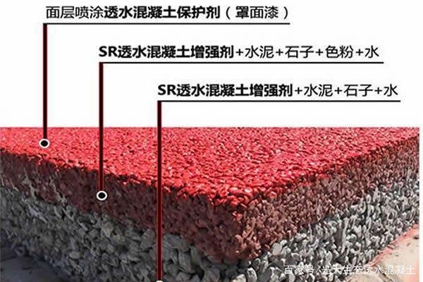 透水混凝土強度提升技巧,透水混凝土強度提升,關鍵技巧與 行業(yè)新聞 第3張 透水混凝土強度提升技巧,透水混凝土強度提升,關鍵技巧與 行業(yè)新聞 第3張