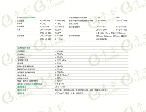 碳纖維加固與傳統(tǒng)方法的對(duì)比研究，碳纖維加固技術(shù)，優(yōu)勢(shì)與挑戰(zhàn)并存，在建筑結(jié)構(gòu)加固領(lǐng)域，碳纖維加固技術(shù)正逐漸嶄露頭角，與傳統(tǒng)加固方法形成鮮明對(duì)比。碳纖維加固具有高強(qiáng)度、輕質(zhì)、耐腐蝕等顯著優(yōu)勢(shì)，能有效提升結(jié)構(gòu)的承載能力和耐久性，為現(xiàn)代建筑工程提供了新的解決方案。然而，其應(yīng)用也面臨一些挑戰(zhàn)，如成本較高、施工技術(shù)要求嚴(yán)格等。本文將深入探討碳纖維加固技術(shù)的特點(diǎn)、應(yīng)用場(chǎng)景，并與傳統(tǒng)加固方法進(jìn)行全面對(duì)比，