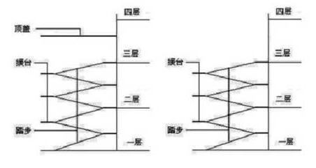 室外樓梯建筑面積規定，室外樓梯建筑面積規定詳解