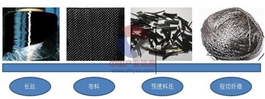 碳纖維加固技術的未來發展趨勢，碳纖維加固技術未來發展趨勢 行業新聞 第3張