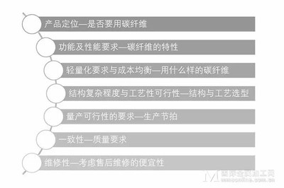 碳纖維加固材料的成本效益分析，碳纖維加固材料，成本與效益的深度