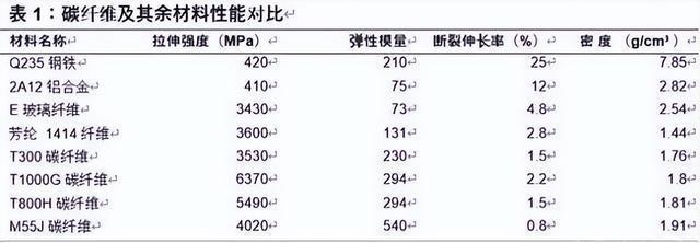 碳纖維材料檢測設備升級,碳纖維材料檢測設備升級,性能提升與行業應用新突破 行業新聞 第5張 碳纖維材料檢測設備升級,碳纖維材料檢測設備升級,性能提升與行業應用新突破 行業新聞 第5張