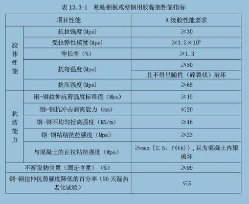 粘鋼板加固的施工難點(diǎn)，粘鋼板加固施工難點(diǎn)