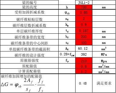碳纖維加固成本效益評估，碳纖維加固成本效益評估，建筑結(jié)構(gòu)加固的經(jīng)濟與性能之選