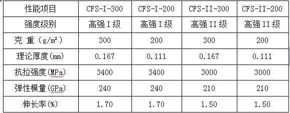 碳纖維布厚度選擇指南,碳纖維布厚度選擇全 行業新聞 第1張 碳纖維布厚度選擇指南,碳纖維布厚度選擇全 行業新聞 第1張