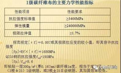 碳纖維布粘貼質量標準，碳纖維布粘貼質量標準，規范與要求
