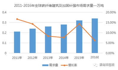 碳纖維加固市場競爭現狀分析,碳纖維加固市場,競爭現狀全解析 行業新聞 第2張 碳纖維加固市場競爭現狀分析,碳纖維加固市場,競爭現狀全解析 行業新聞 第2張