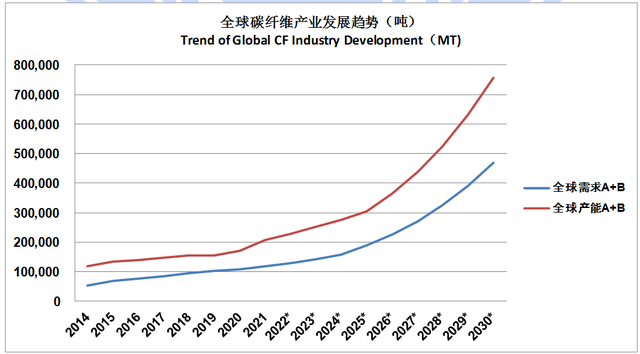 碳纖維加固市場競爭現狀分析,碳纖維加固市場,競爭現狀全解析 行業新聞 第4張 碳纖維加固市場競爭現狀分析,碳纖維加固市場,競爭現狀全解析 行業新聞 第4張