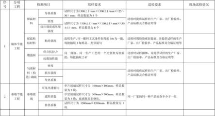 加固工程材料選擇指南,加固工程材料選擇的要點(diǎn)與指南 行業(yè)新聞 第1張 加固工程材料選擇指南,加固工程材料選擇的要點(diǎn)與指南 行業(yè)新聞 第1張