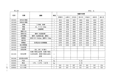 加固工程材料選擇指南,加固工程材料選擇的要點(diǎn)與指南 行業(yè)新聞 第5張 加固工程材料選擇指南,加固工程材料選擇的要點(diǎn)與指南 行業(yè)新聞 第5張