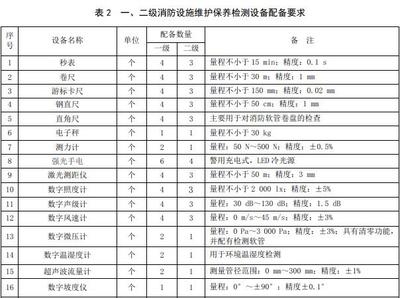 消防設(shè)施設(shè)備維護保養(yǎng)指南，消防設(shè)施設(shè)備維護保養(yǎng)指南，確保安全的關(guān)鍵 行業(yè)新聞 第5張