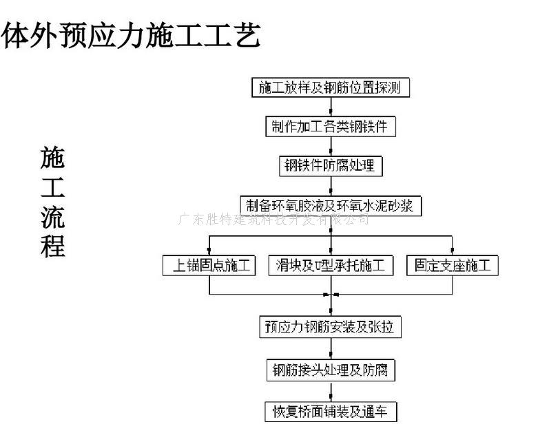 預(yù)應(yīng)力加固法的具體操作流程,預(yù)應(yīng)力加固法,從原理到具體操作流程全解析 行業(yè)新聞 第5張 預(yù)應(yīng)力加固法的具體操作流程,預(yù)應(yīng)力加固法,從原理到具體操作流程全解析 行業(yè)新聞 第5張