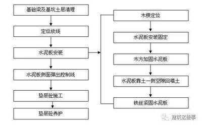 加固施工成本控制策略,加固施工成本控制策略,方法、要點(diǎn) 行業(yè)新聞 第2張 加固施工成本控制策略,加固施工成本控制策略,方法、要點(diǎn) 行業(yè)新聞 第2張