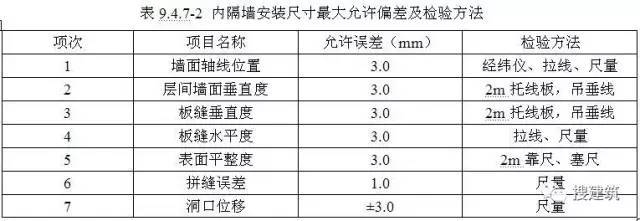 建筑鋼板質量檢測方法，建筑鋼板質量檢測，方法與要點詳解