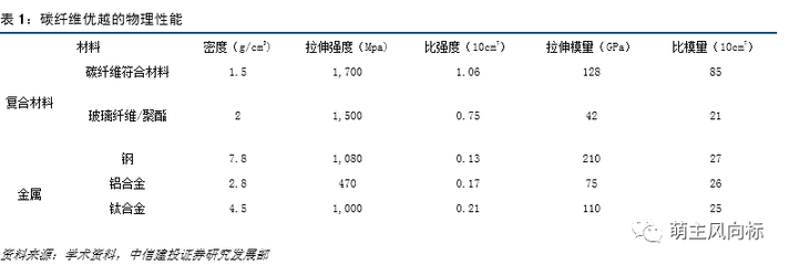 碳纖維加固材料穩定性分析，碳纖維加固材料穩定性的多因素探究與 行業新聞 第3張