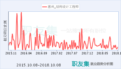 加固工程師行業(yè)前景分析，加固工程師行業(yè)，現(xiàn)狀、趨勢與前景